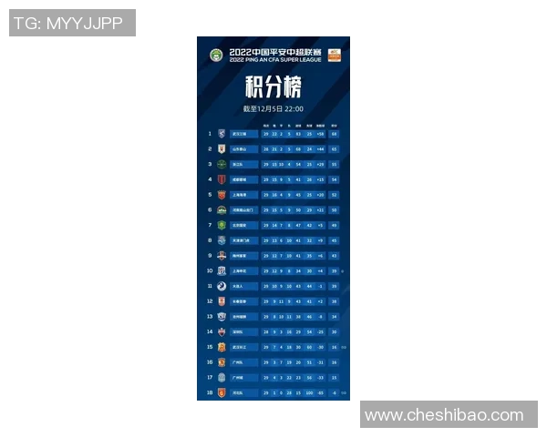 武汉篮球队在全运会积分榜中以74分稳居第一名引发关注